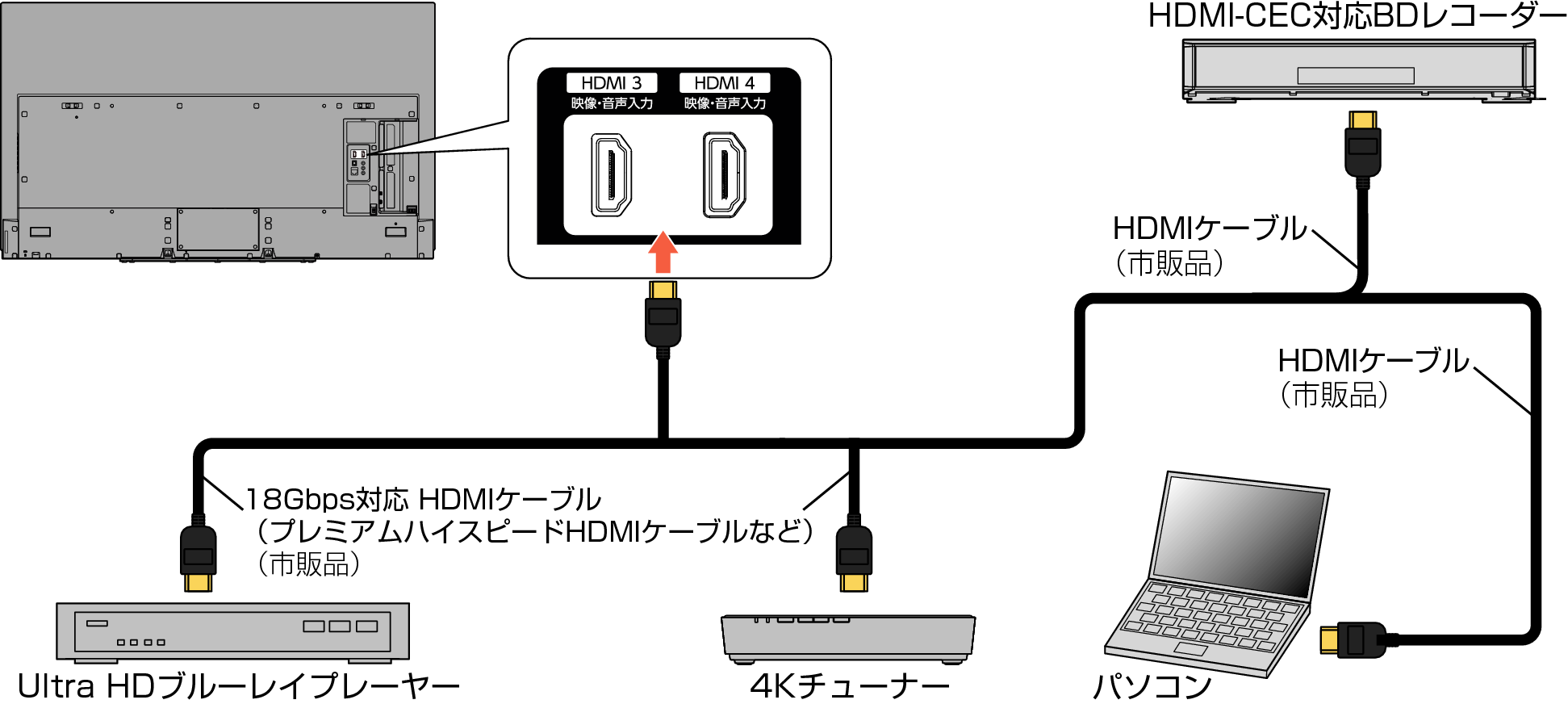 Connect_HDMI 6020